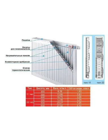 Радиатор стальной Optimum 500х2000 мм (22 тип, нижний, 4080 Вт) - 2
