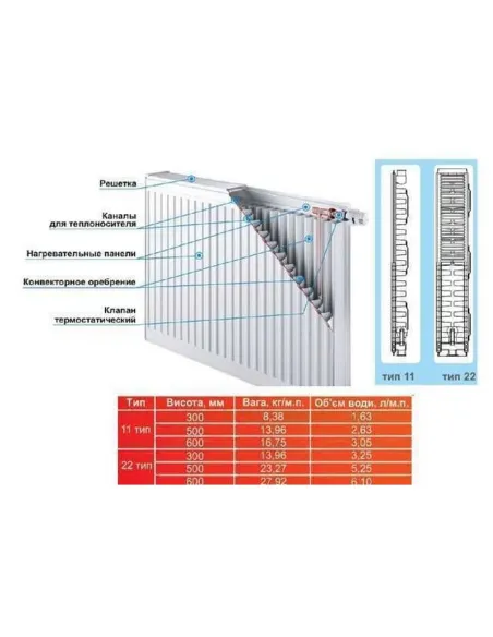 Радиатор стальной Optimum 500х2000 мм (22 тип, нижний, 4080 Вт) - 2