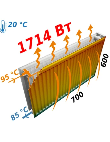 Радиатор стальной Optimum 600x700 мм (22 тип, боковой, 1714 Вт) - 6