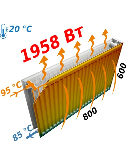 Радиатор стальной Optimum 600x800 мм (22 тип, боковой, 1958 Вт) - 6