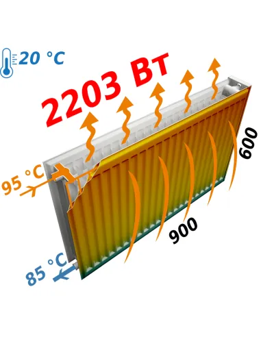 Радиатор стальной Optimum 600x900 мм (22 тип, боковой, 2203 Вт) - 6