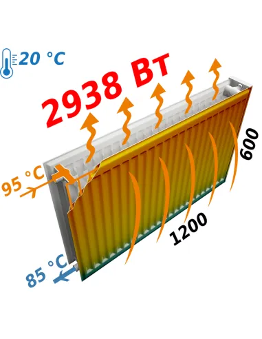 Радиатор стальной Optimum 600х1200 мм (22 тип, боковой, 2938 Вт) - 6
