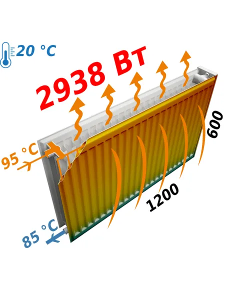 Радиатор стальной Optimum 600х1200 мм (22 тип, боковой, 2938 Вт) - 6
