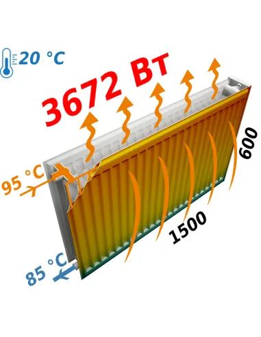 Радиатор стальной Optimum 600х1500 мм (22 тип, боковой, 3672 Вт) - 6