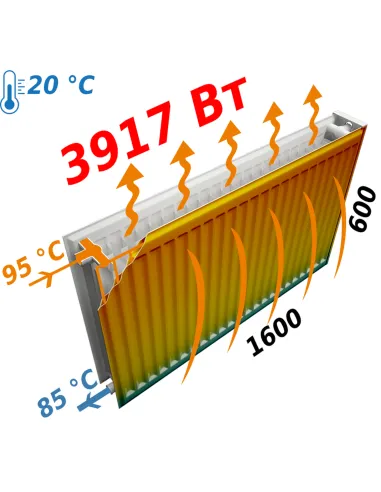 Радиатор стальной Optimum 600х1600 мм (22 тип, боковой, 3917 Вт) - 6
