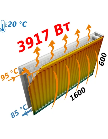 Радиатор стальной Optimum 600х1600 мм (22 тип, боковой, 3917 Вт) - 6