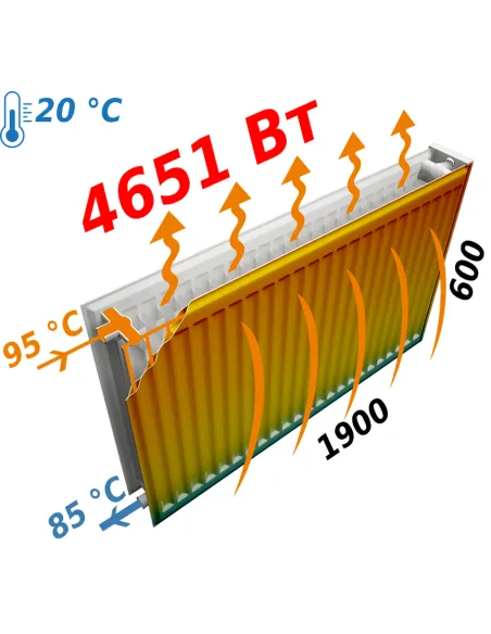 Радиатор стальной Optimum 600х1800 мм (22 тип, боковой, 4406 Вт) - 6