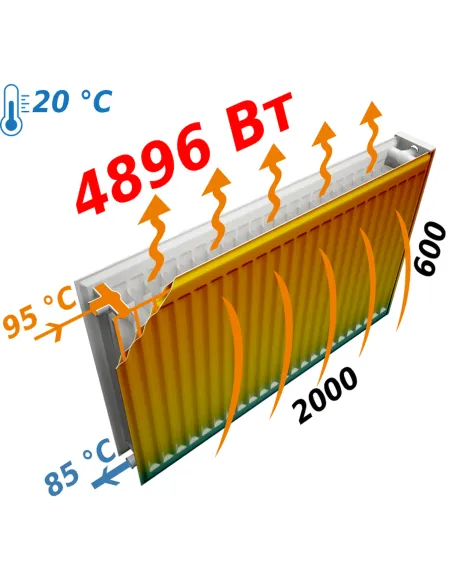 Радиатор стальной Optimum 600х2000 мм (22 тип, боковой, 4896 Вт) - 6
