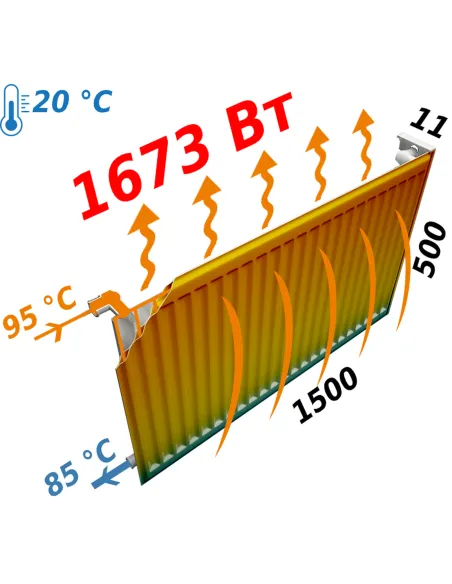 Радиатор стальной Kalde 500x1500 мм (11 тип, боковой, 1672 Вт) - 3