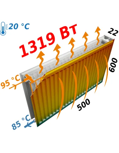 Радиатор стальной Kalde 600x500 мм (22 тип, боковой, 1319 Вт) - 5