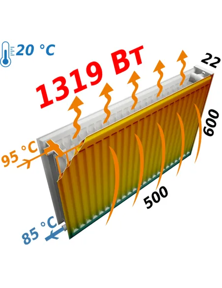 Радиатор стальной Kalde 600x500 мм (22 тип, боковой, 1319 Вт) - 5