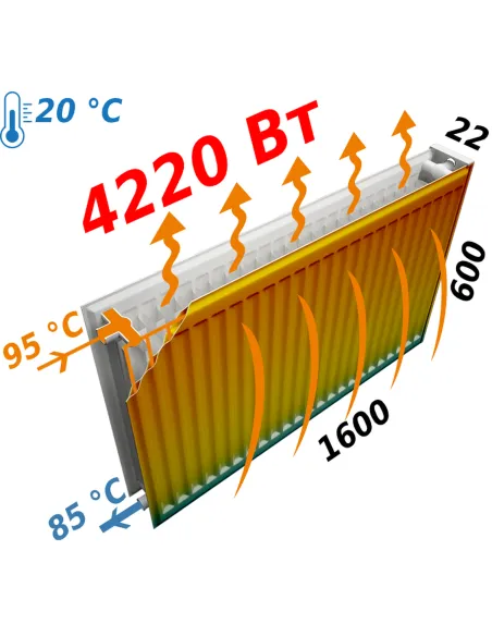 Радиатор стальной Kalde 600x1600 мм (22 тип, боковой, 4220 Вт) - 5