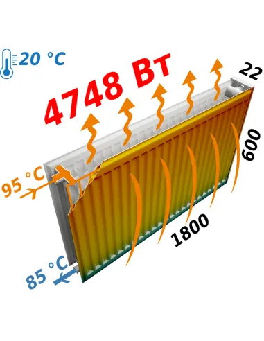Радіатор сталевий Kalde 600x1800 мм (22 тип, збоку, 4748 Вт) - 5