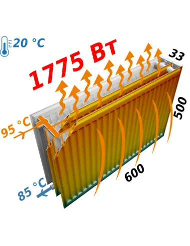 Радиатор стальной Kalde 500x600 мм (33 тип, боковой, 1774 Вт) - 6