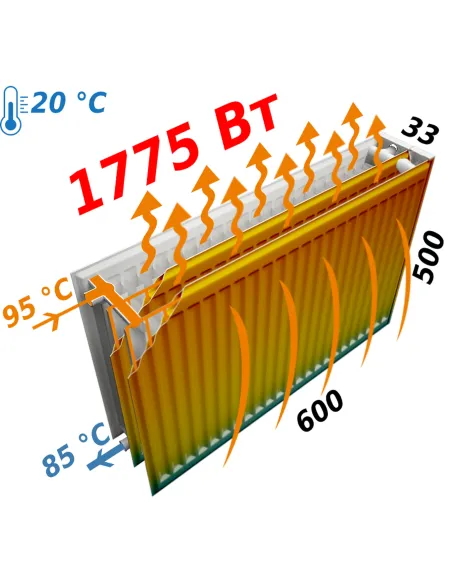 Радиатор стальной Kalde 500x600 мм (33 тип, боковой, 1774 Вт) - 6