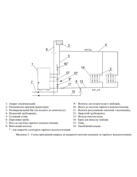Котел газовий Aton Atmo 12 ЕМ універсальний, одноконтурний, підлоговий, димохідний - 6