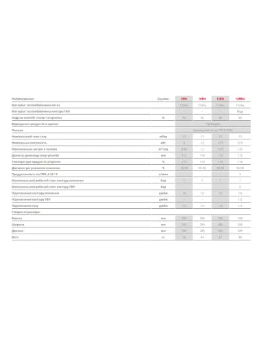 Котел газовый одноконтурный Aton Atmo 8EM напольный, дымоходный - 3
