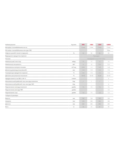 Котел газовый одноконтурный Aton Atmo 8EM напольный, дымоходный - 3
