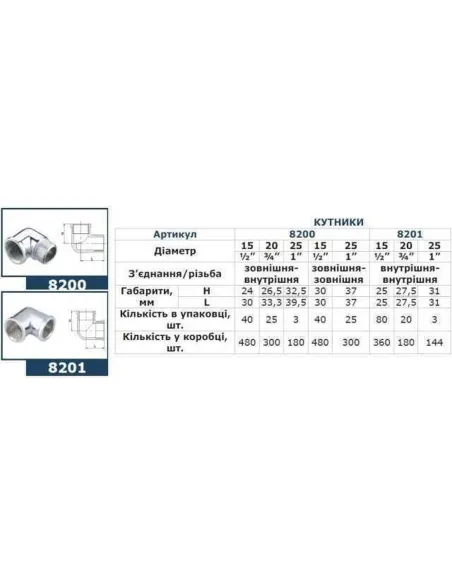 Уголок хромированный Solomon 8201 1 дюйм ВВ - 2