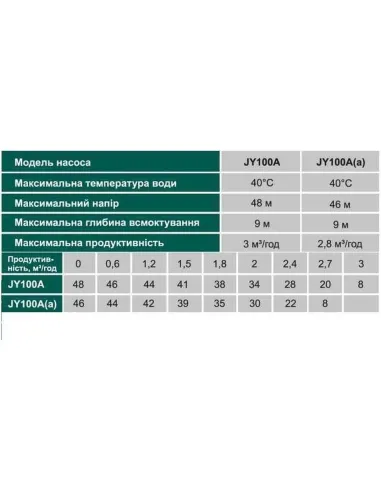 Центробежный поверхностный насос Volks Pumpe JY100A 1.1 кВт - 5