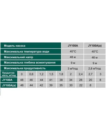 Центробежный поверхностный насос Volks Pumpe JY100A 1.1 кВт - 5