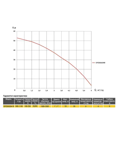 Насосная станция Optima OP25XL604 IB 0.5-1.1 кВт, с частотным преобразователем, бак 5 литров - 2