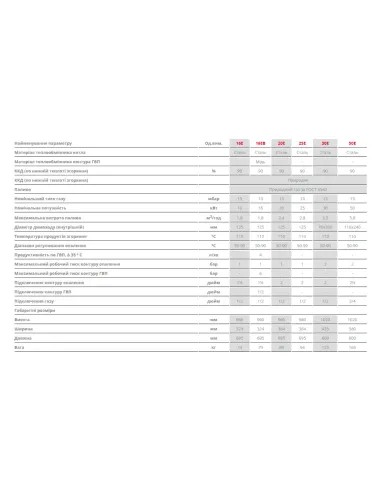 Котел газовый одноконтурный Aton Atmo 25Е напольный, дымоходный - 2