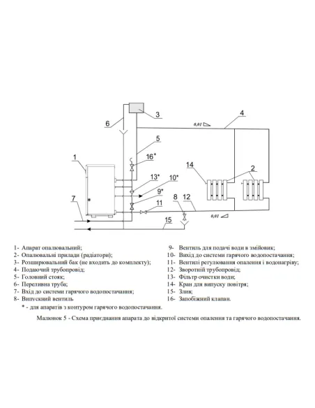 Котел газовый одноконтурный Aton Atmo 25Е напольный, дымоходный - 6