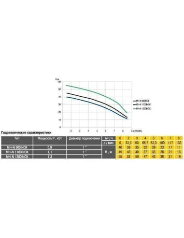 Многоступенчатый поверхностный насос Optima MH-N 900inox 0.9 кВт, нержавеющая сталь - 4