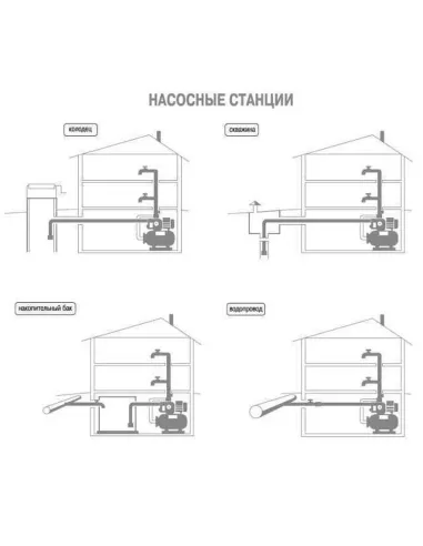 Насосная станция с гидроаккумулятором Optima JET 100-50 INOX бак ...