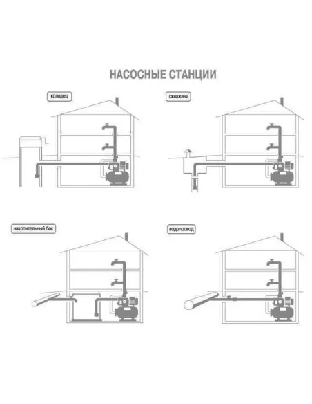 Насосна станція Optima JET100S-50 1,1 кВт, бак 50 літрів - 7 Насосна станція Optima JET100S-50 1,1 кВт, бак 50 літрів - 7