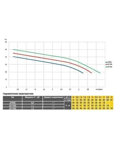 Насосна станція Optima JET 80S-24 0,8 кВт, бак 24 літри - 7