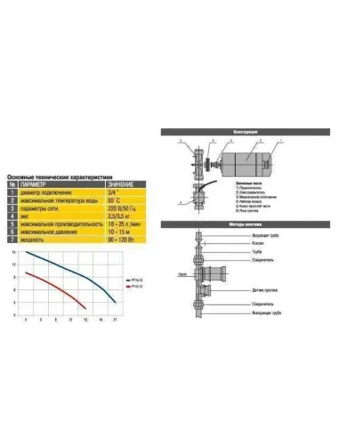 Насос для повышения давления Optima PT15-15 с реле протока воды - 5
