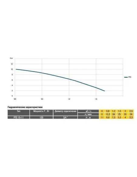 Насос для підвищення тиску Optima PTS15-11 з мокрим ротором - 3