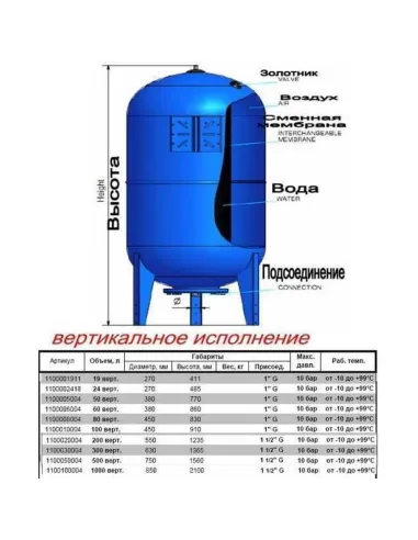 Гідроакумулятор вертикальний Zilmet Ultra-Pro 1000 літрів - 2