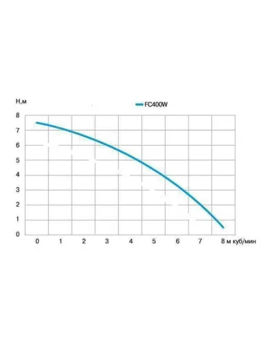 Дренажний насос Optima FC400W 0.4кВт - 4