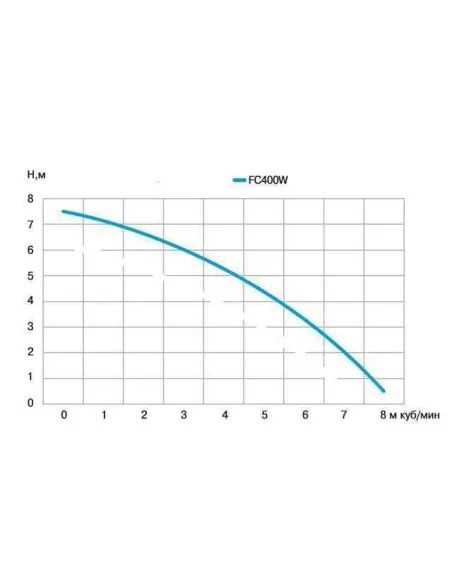Дренажний насос Optima FC400W 0.4кВт - 4 Дренажний насос Optima FC400W 0.4кВт - 4
