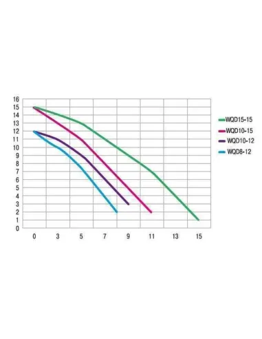Фекальный насос Optima WQD 8-12 0.9 кВт, без режущего механизма - 3