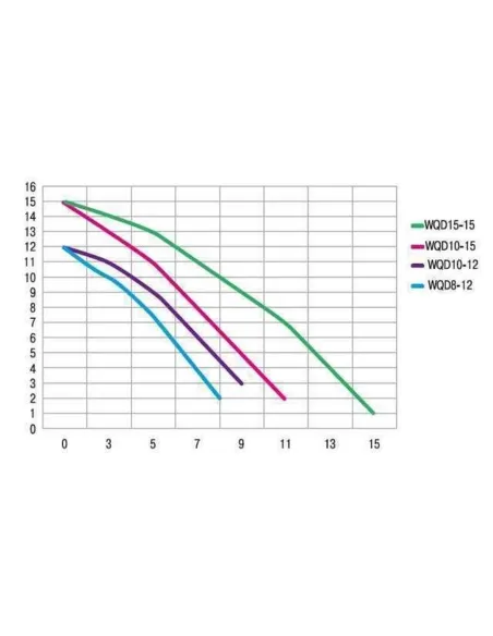 Фекальный насос Optima WQD 8-12 0.9 кВт, без режущего механизма - 3