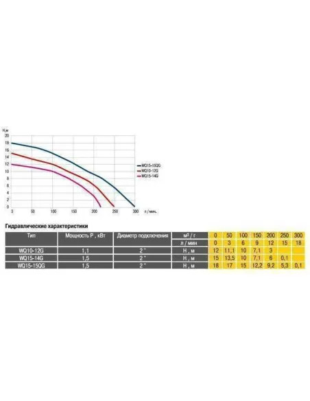 Фекальний насос Optima WQ10-12G 1.3 кВт, з різальним механізмом - 8 Фекальний насос Optima WQ10-12G 1.3 кВт, з різальним механізмом - 8