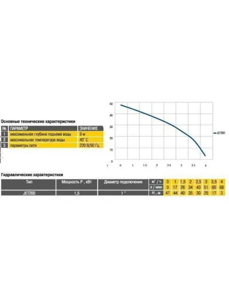 Центробежный поверхностный насос Optima Jet200, 1.5 кВт - 5