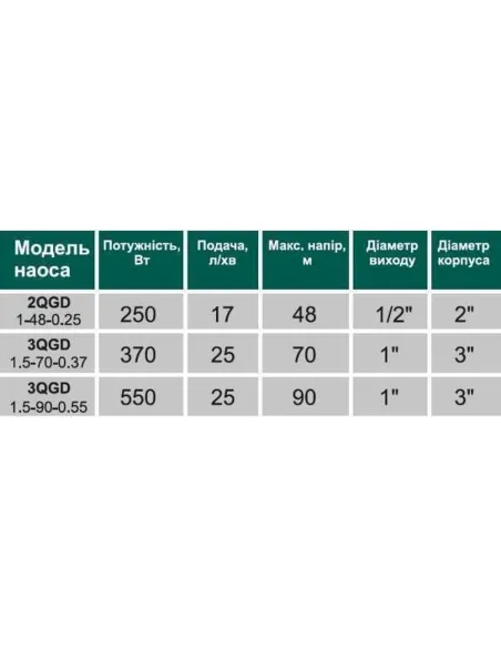 Шнековый насос для скважин Volks Pumpe 2QGD 1-48-0.25, 0.25 кВт, 2 дюйма, кабель 15 метров - 3