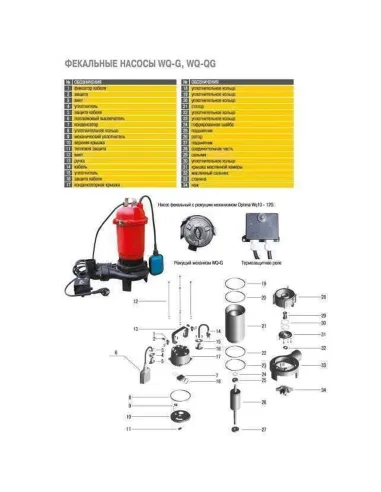 Фекальний насос Optima WQ15-15QG 1.5 кВт, з різальним механізмом - 5