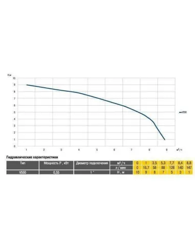 Фекальный насос Optima V550 0.55 кВт без режущего механизма - 5