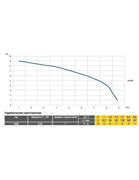 Фекальный насос Optima V550 0.55 кВт без режущего механизма - 5
