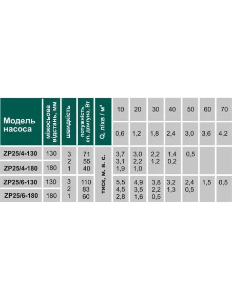 Циркуляційний насос для опалення Volks Pumpe ZP25-6-180 з гайками - 2 Циркуляційний насос для опалення Volks Pumpe ZP25-6-180 з гайками - 2