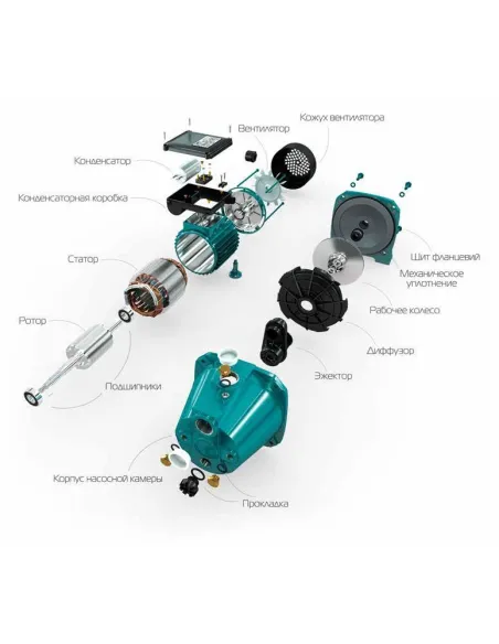 Відцентровий поверхневий насос Volks Pumpe JY100A(a) 1.1кВт - 6