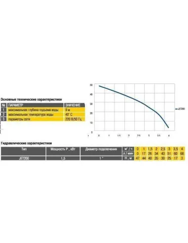 Насосна станція Optima JET200-50 1.5 кВт, бак 50 літрів - 5
