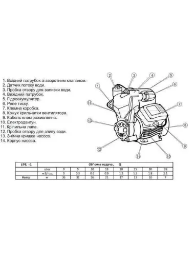МініНасосна станція Optima IPS-1 SMART із цифровою автоматикою - 2
