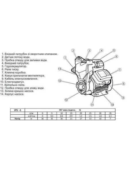 МініНасосна станція Optima IPS-1 SMART із цифровою автоматикою - 2